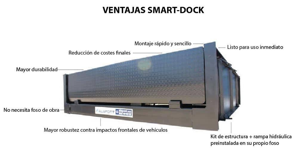 Muelle smart dock, compacto